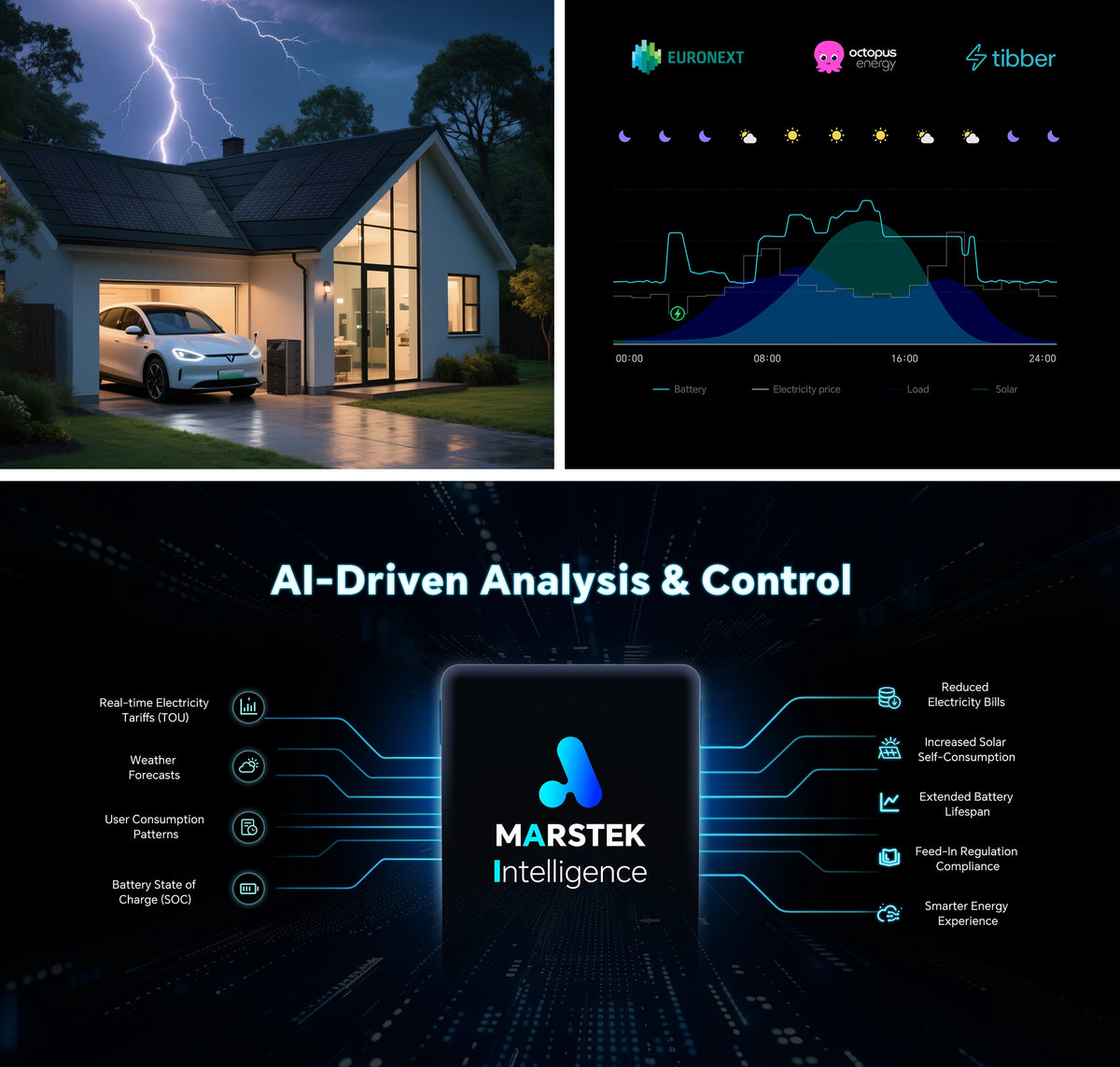VENUS D, 4kW 4MPPT Balkonkraftwerk mit Speicher und 2,2kW AC-Kopplung, Flexible Erweiterung auf bis zu 6 Einheiten & 15,36 kWh