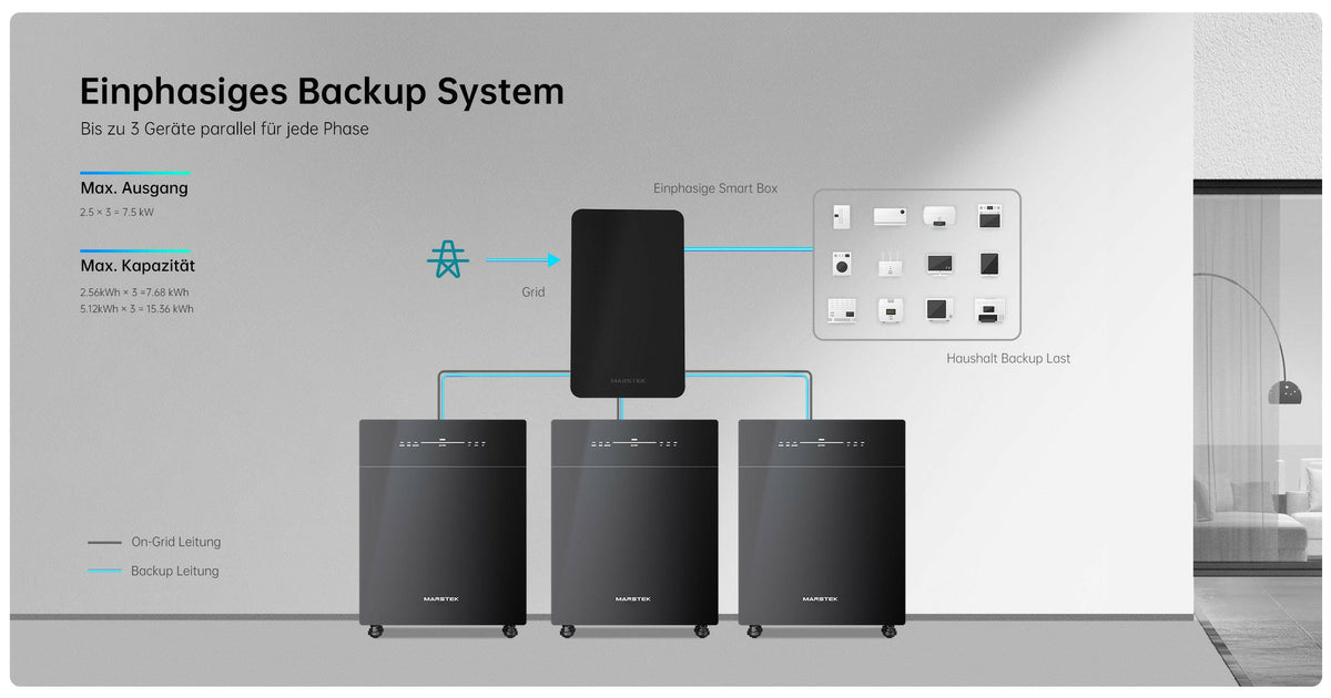 Funktionsschema des Venus E Speichers – AC-gekoppelte Integration mit Solaranlage