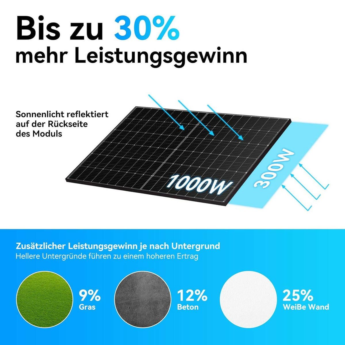 Bis zu 30 % Stromkosten sparen mit Marstek B2500 Speicherlösung für Balkonanlagen