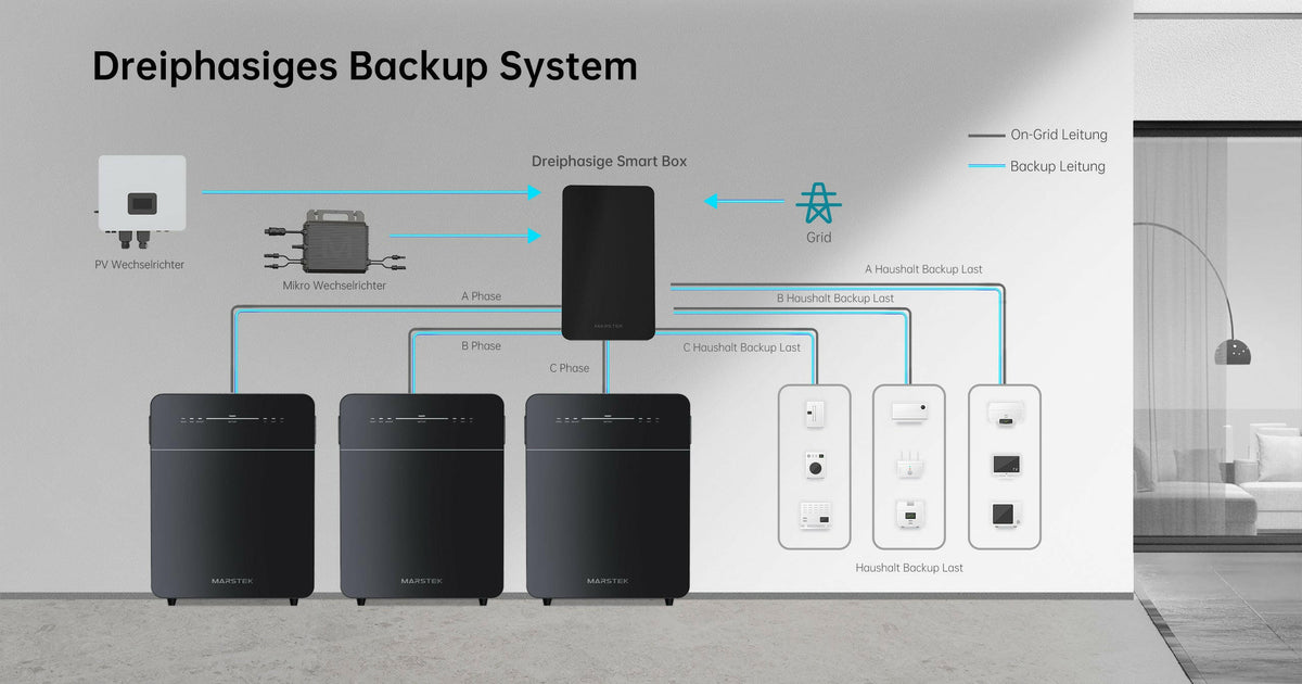 Marstek Venus E 3.0 – 5,12 kWh Plug-in Heimbatterie | Solar Energiespeicher.